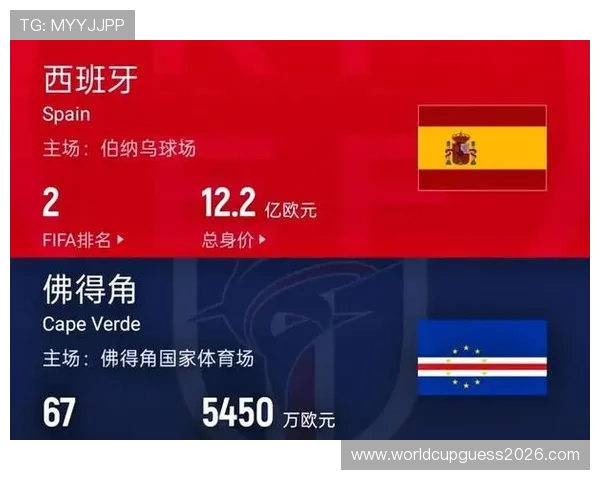 2026年世界杯西班牙VS佛得角比赛场馆容量对比及其对球队表现的潜在影响分析